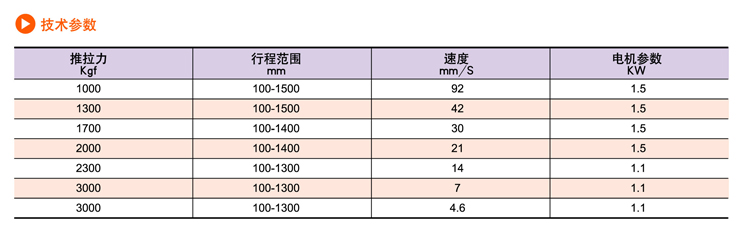 SDP交流電動推桿(圖8) SDP交流電動推桿(圖8)