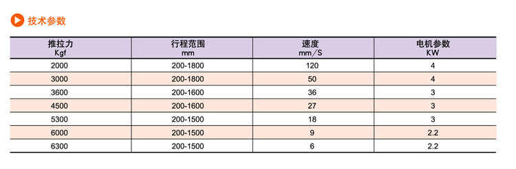 SDP交流電動推桿(圖10) SDP交流電動推桿(圖10)